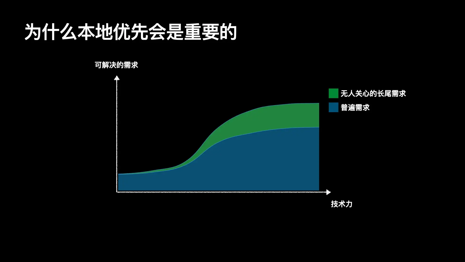 本地优先为什么是重要的