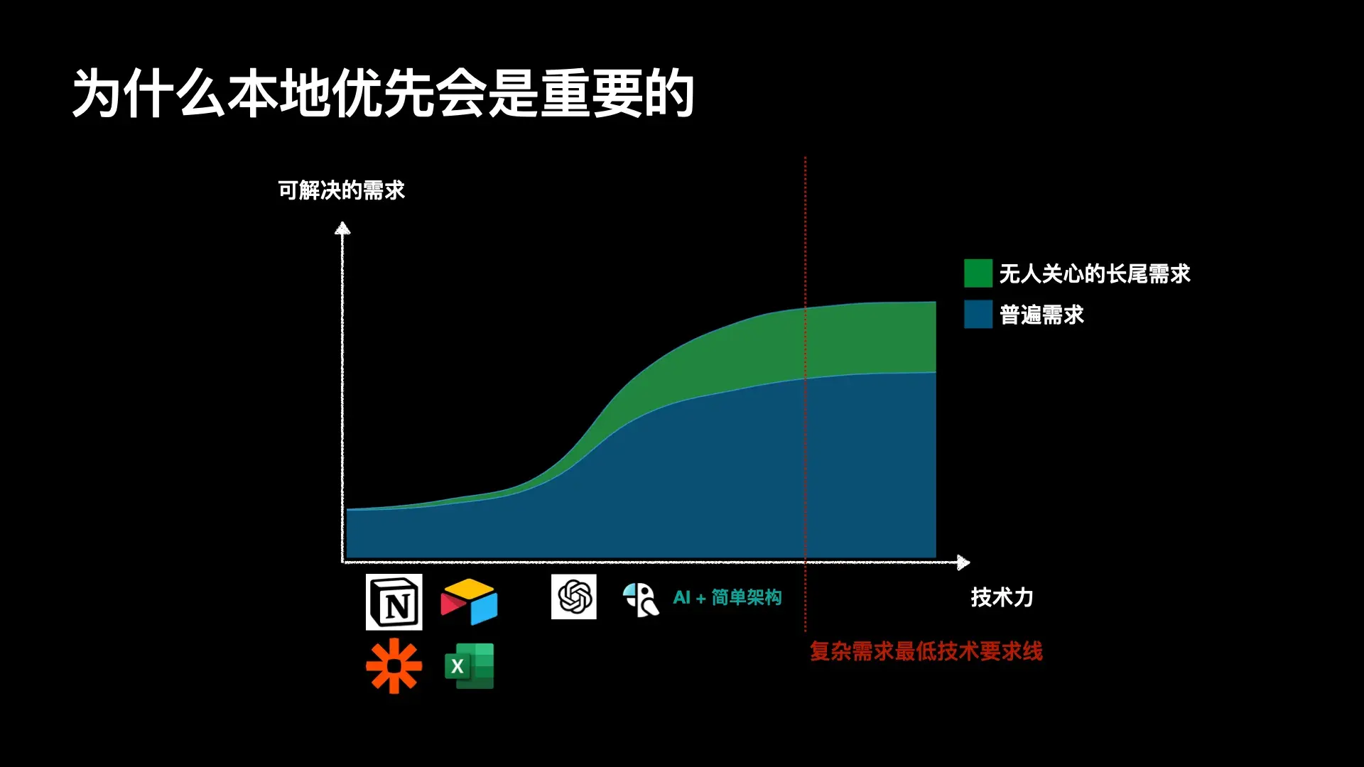 本地优先为什么是重要的